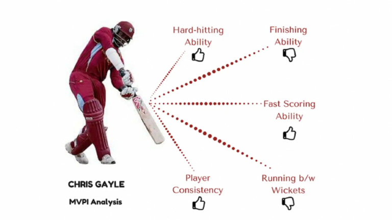 Understanding the Power of an Online Cricket ID: Benefits, Security, and Future Trends